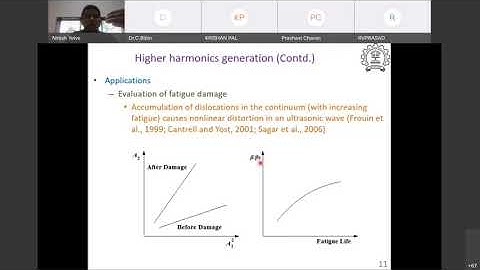 One Week Online Faculty Development Programme (FDP)