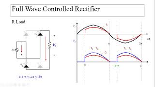 Single-Phase Full-Wave Controlled Rectifier Part_1