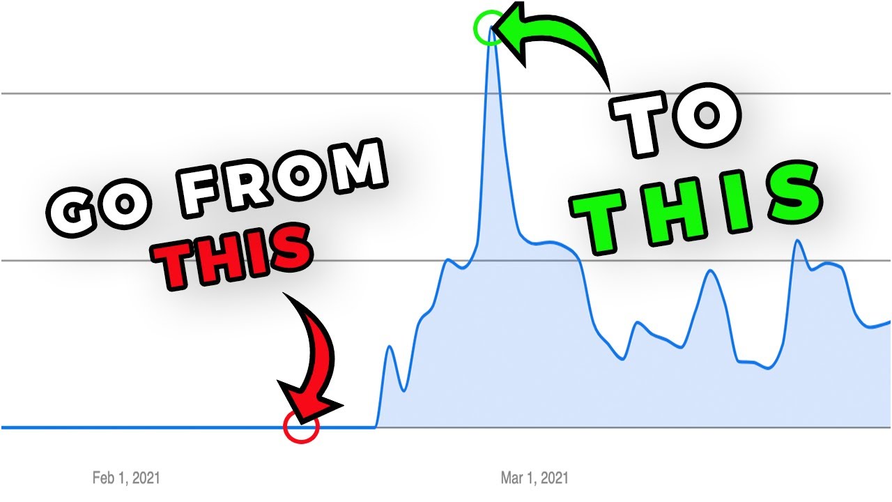 ARTISTS are MANIPULATING the SPOTIFY ALGORITHM! | HERE'S HOW