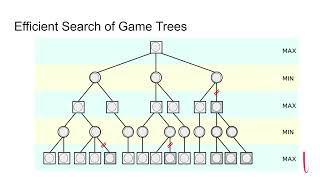 2023 - SYDE 522 - AI - Lecture 9 - Reinforcement Learning and Games