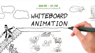 How to Start Whiteboard Animation Youtube Channel (Cash Cow Channel Idea)