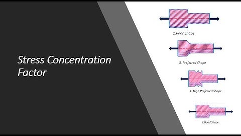 DME14 | Stress Concentration factor |  Best Engineer