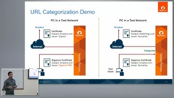 Gigamon URL Categorization and Demo with Jai Balasubramaniyan and Anish Sharma