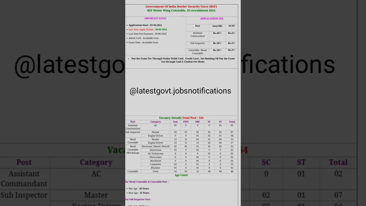 BSF water wing  group A, B& C result 2025 out 