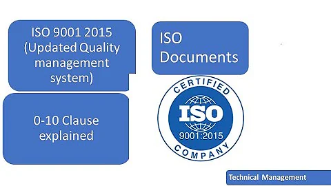 ISO 9001 2015  LATEST VERSION OF QUALITY MANAGEMENT SYSTEM . 0-10 Clauses explained .Hindi