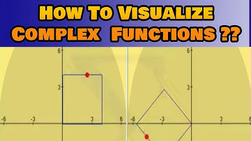 Simple Way to Visualize Complex Functions