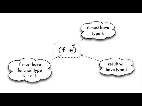 Monomorphic type checking