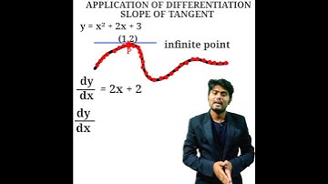 Class 12 maths / Chapter 6 / #Application of differentiation / Nda maths / Slope of tangent #short