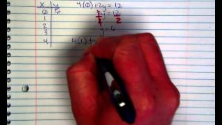 Graphing with an XY Table Ex2