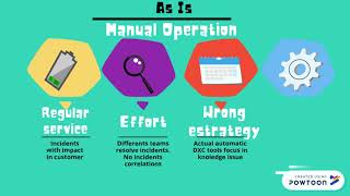 Smart Operation Intelligence