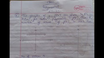 The graphs of y = p(x) are given in Fig.2.10 below, for some polynomials p(x). Find the number of
