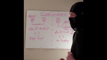 Cross Compilers - Bits.n.Bytes