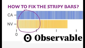 Observable tutorial: simple data aggregations in a Chart cell