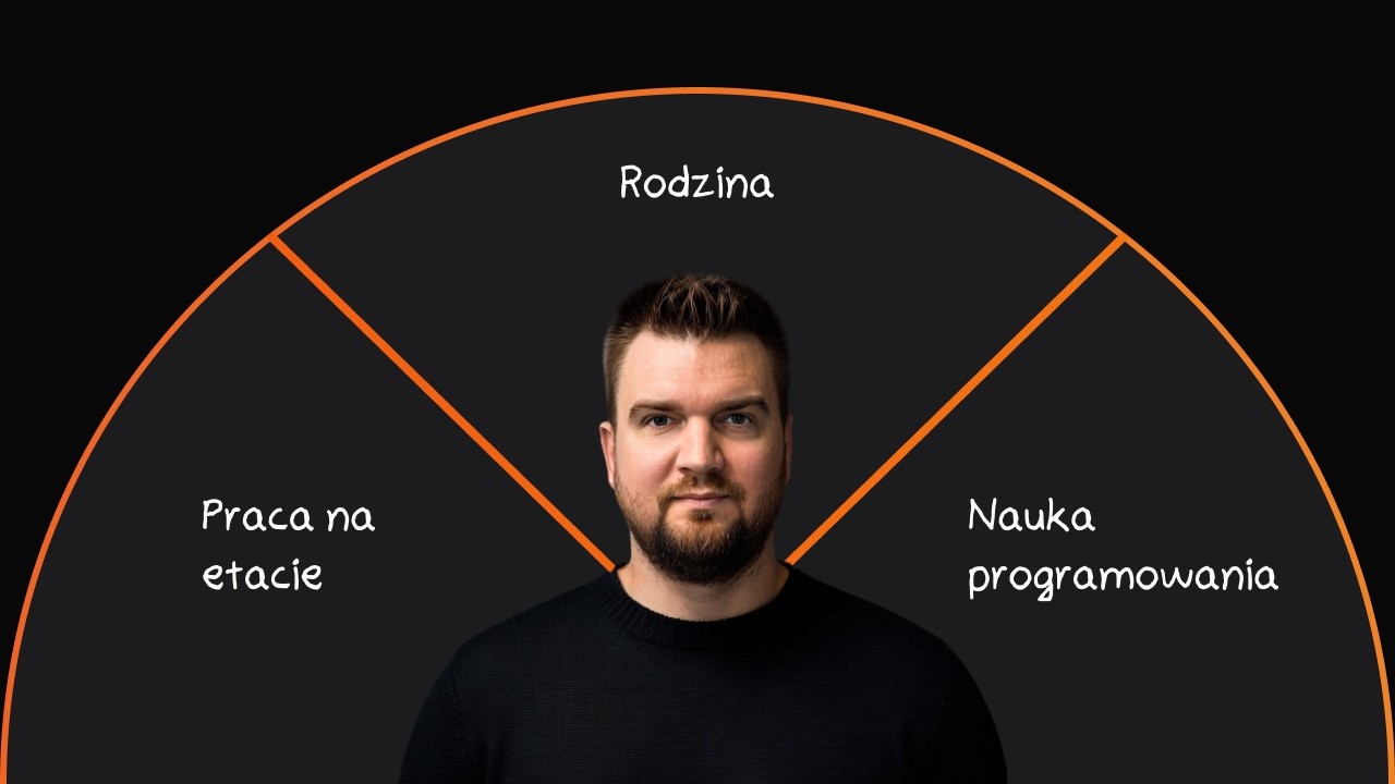 Jak Uczyć Się Programowania Mając Pracę Na Etacie?