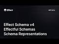 Effect Schema v4, Effectful Schemas, Schema Representations