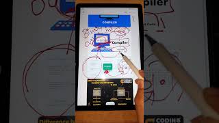Compiler vs Interpreter in Telugu | Easy Explanation for Beginners | Maanu Tutorials