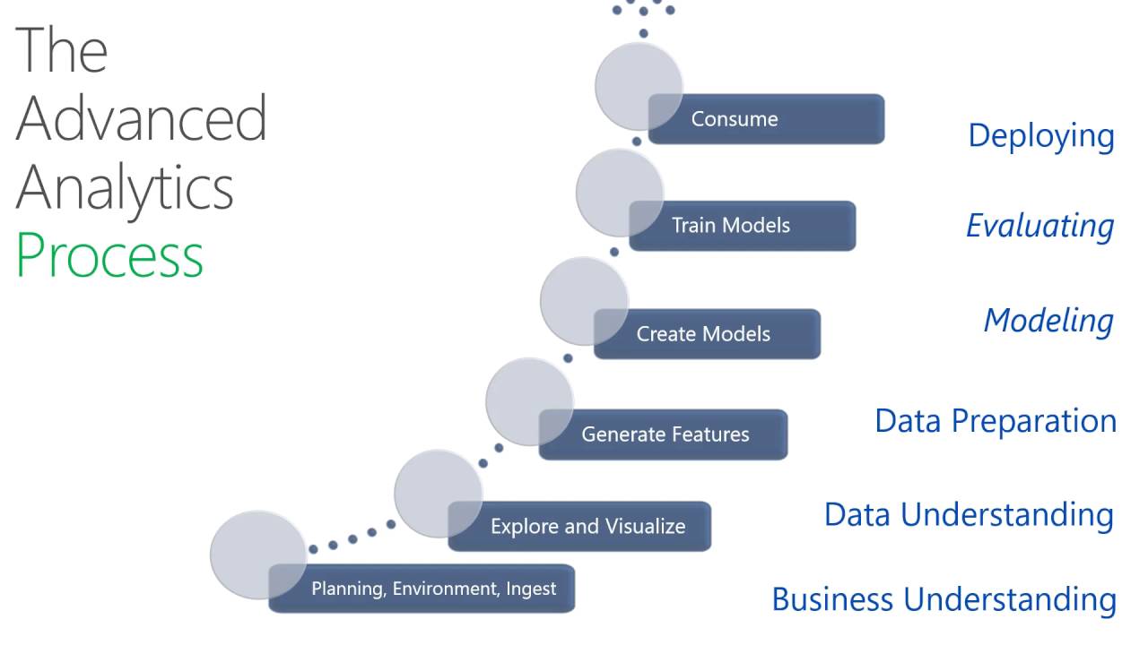 Science виды. наука тема по английскому. виды наук естественные технические. прикладные науки примеры. Science виды.