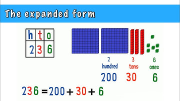 The expanded  form - Grade 2