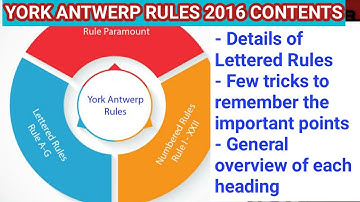 York Antwerp Rules Part 2/3- Exact contents & details of the rules