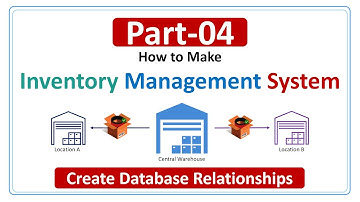 How to Make Inventory Management System Part-4 | Create Database Relationships