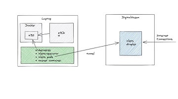 Spinning up a local Kubernetes cluster with a public IP using k3s, k3d and inlets