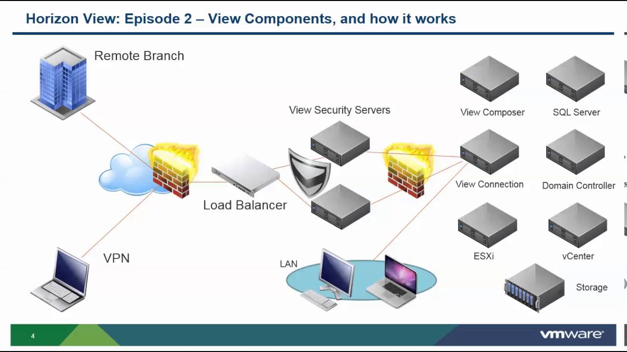 vmware horizon view 8