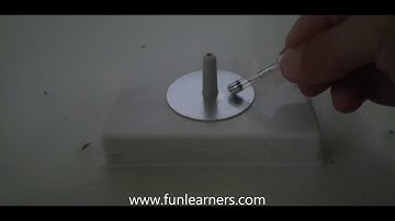 electrostatic induction experiment