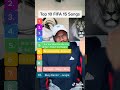 Fifa 15 Top 10 Songs Fifa 15 Top 10 Songs