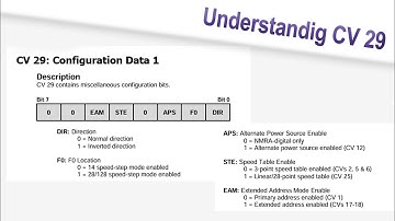 Mastering CV 29 for Better Decoder Performance