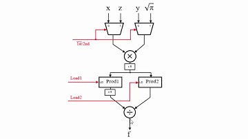 Conversion of Formula to RTL