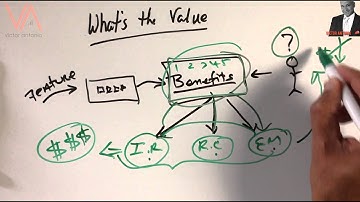 Avoid Price Discounts by Selling Value Not Benefits