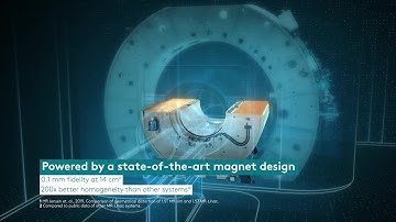 Unity Geometric Fidelity