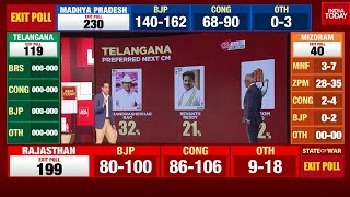 Telangana Exit Poll Results Rajdeep Sardesai Rahul Kanwal Decodes Thrilling Telangana Exit Poll