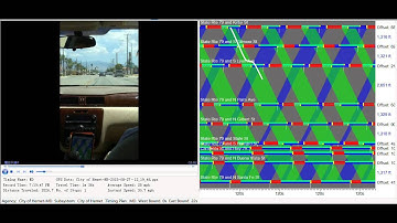 TranSync-D&M Demo at CalTrans District 8