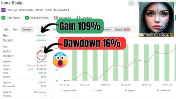 Best Scalping EA for MT4? Lena Scalp EA v3.2 Review & Results