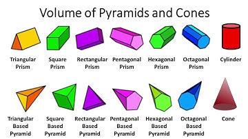 Volume of Pyramids and Cones