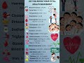 Vital Health Numbers Everyone Should Know