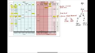 Introductory Financial Accounting: Analyzing Transactions