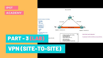 Site-to-Site VPN | Part-3 | LAB | CCNA | CCNP | IPST