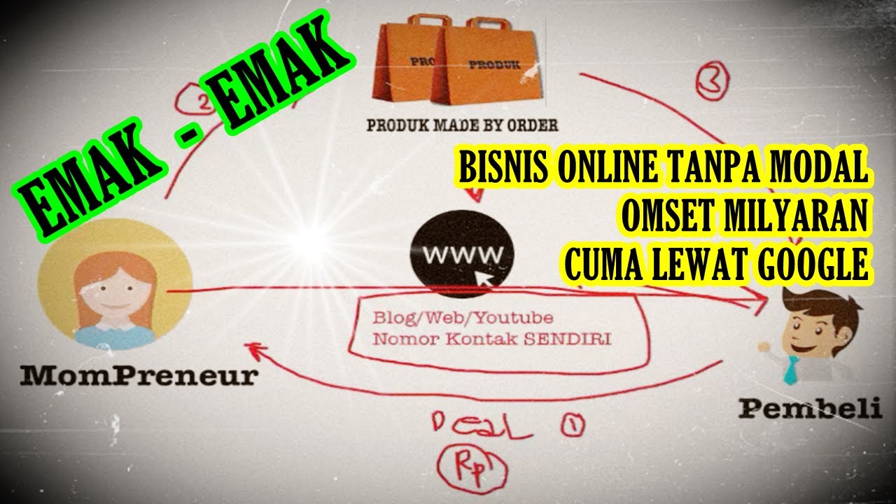 Emak-Emak Berjaya: Menggagas Keberhasilan Bisnis Online dari Dapur hingga Dunia Maya