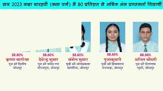 Apex Sr. Sec. School Kudi Jodhpur | St. John's School | Apex Sainik School Jodhpur | Apex Classes