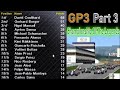 Grand Prix 3 (SIM) - Championship of The Legends - Part 3, 02/25 #f1 #gameplay #formula1 #gp3