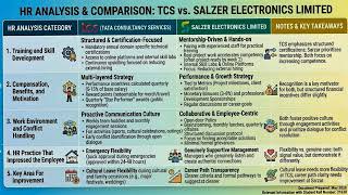 HR in Action – TCS vs Salzer Electronics | Practical HR Analysis | MBA Project