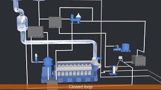 a Hybrid Scrubber System