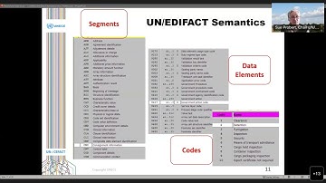 Webinar on Semantics and Semantic Interoperability