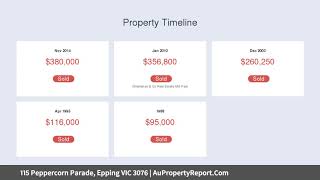 115 Peppercorn Parade, Epping VIC 3076 | AuPropertyReport.Com