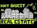 Real Estate Investment Quiz