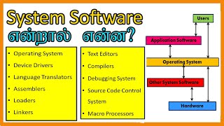 System Software in Tamil, Types of Software, Operating System in Tamil, screenshot 5