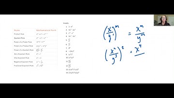 Exponent Rules Full Video