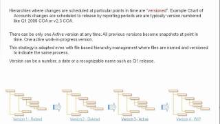 Hierarchy Management Webinar (3/3) from Data Foundations